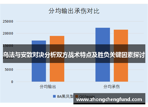 乌法与安致对决分析双方战术特点及胜负关键因素探讨